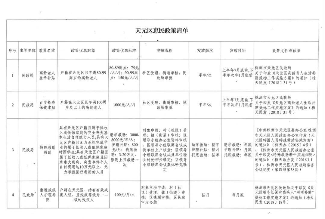 天元区民政局惠民政策清单