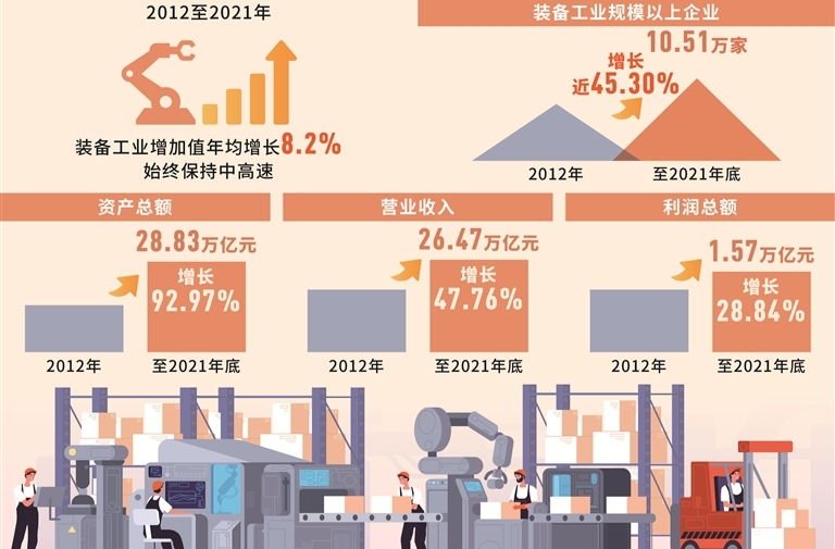 挺起民族脊梁！十年来我国“大国重器”亮点纷呈 创新成果世界瞩目