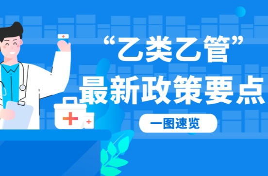 新冠感染“乙类乙管”到底怎么管？一图速览→