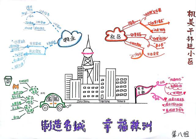 激活你的大脑，启迪你的智慧——株洲高新区、天元区党务骨干培训思维导图成果展示