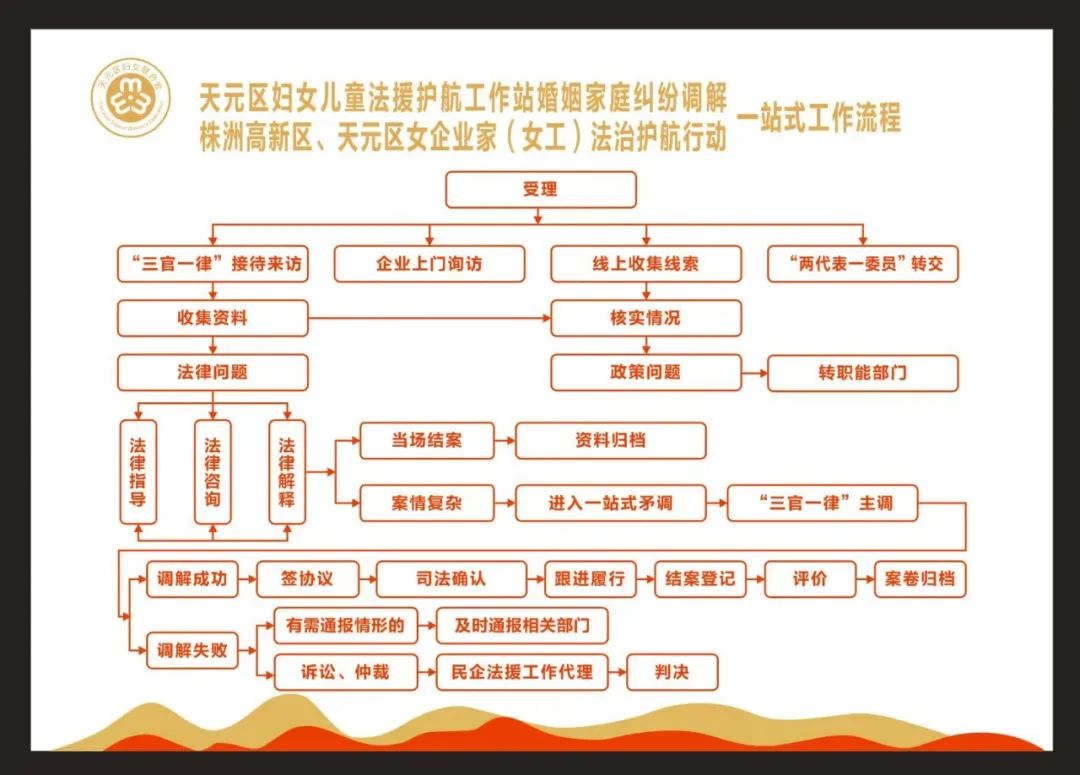 【娘家有力量】天元区“娘家法援帮帮团”第十八周值班开始啦！