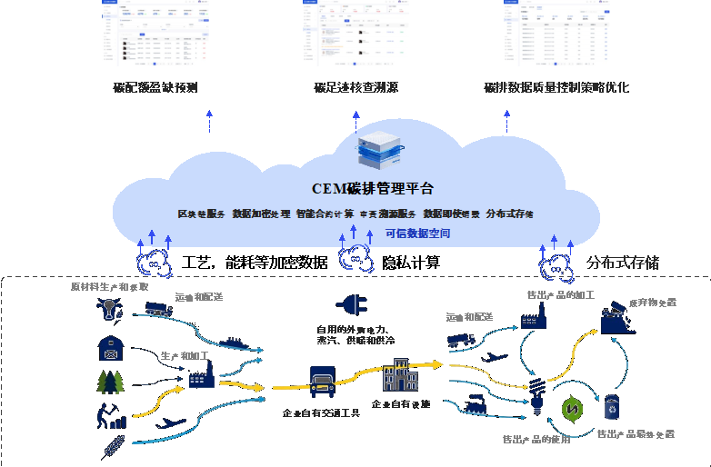 湖南元始森靈雙碳管理平臺入選省數(shù)字化碳管理優(yōu)秀解決方案