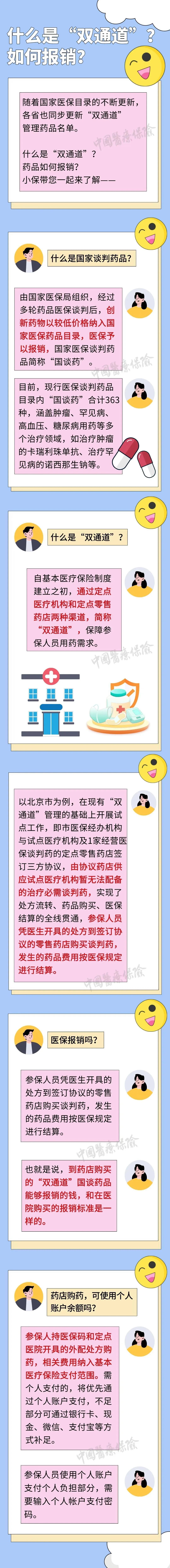 什么是“双通道”？如何报销？