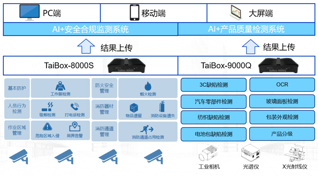 产品发布 | 大衍软件推出“钛智盒”工业AI一体机系列