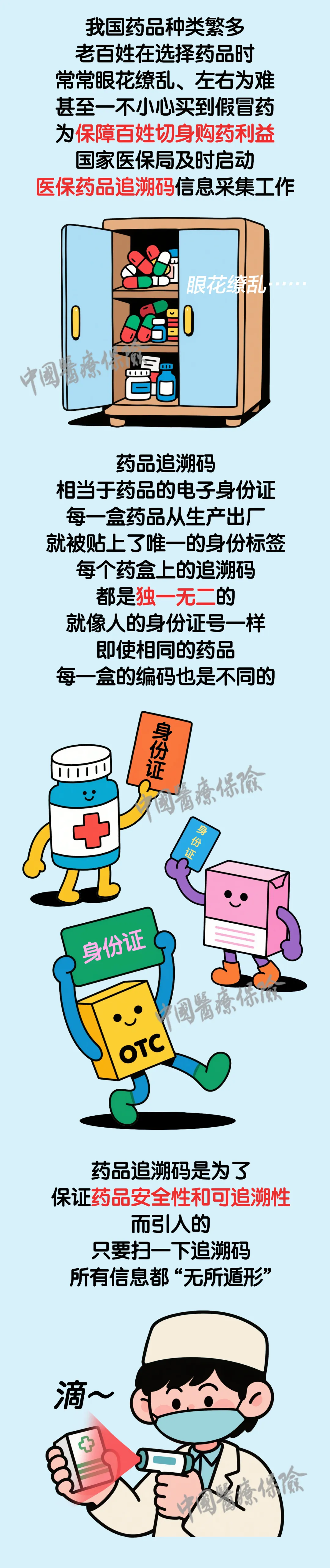 药品也有“身份证”，让假药、回流药无所遁形！