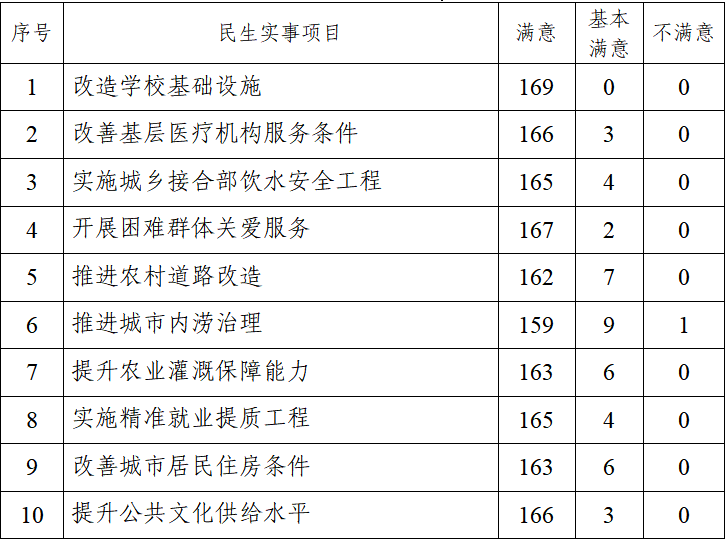 株洲市天元区第六届人民代表大会第六次会议公告（二）