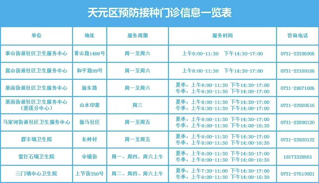 红网丨周末也能打！天元区适龄女孩可免费接种HPV疫苗