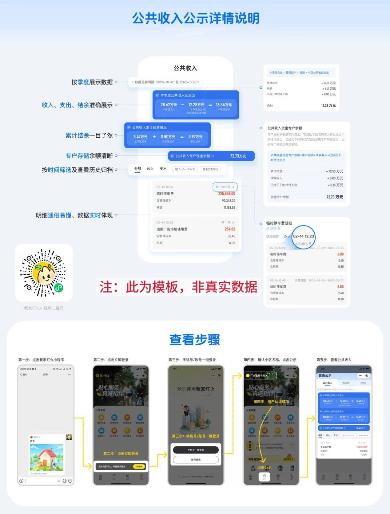 金碧物业株洲分公司试点公共收益数字化管理